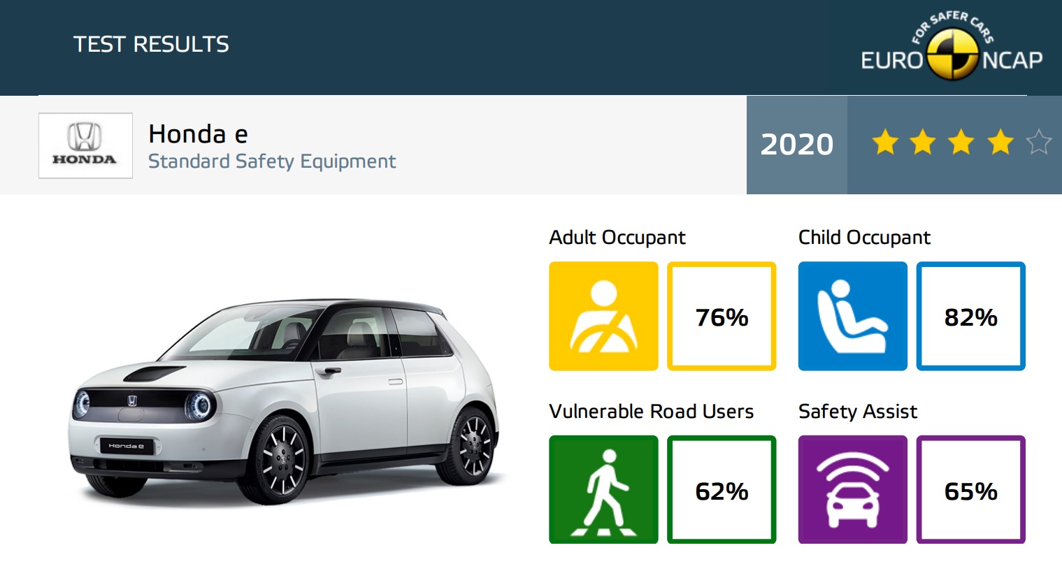 Honda e euro deals ncap